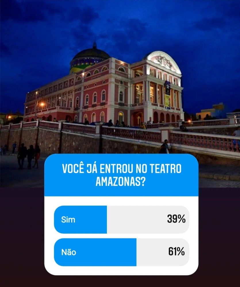 Enquete Portal Manaus Notícias